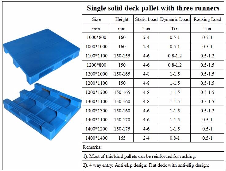 1400X1100mm steel reinforced hygienic stackingHeavy duty reusable plastic pallet for storage