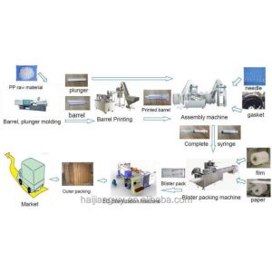 Automatic Plastic Injection Molding Machine For 1ml Disposable Syringe