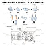 PE Coated Paper Tea Cup Making Machine Disposable Fully Automatic