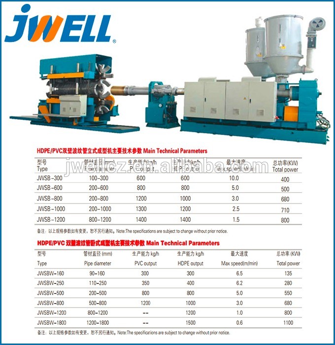 Jwell HDPE/P6P/PVC Vertical Type Double Wall Corrugated Pipe and PVC Ribbed Pipe Extrusion Line