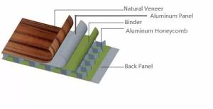 China ALMg3 20mm Aluminum Honeycomb Sandwich Panel factory