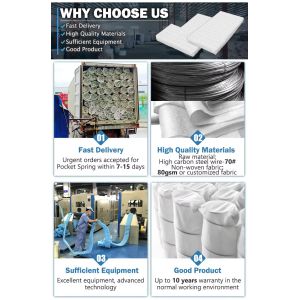 Pocket Spring Sofa Cushion Are Widely Used To Make Seat Cushions For Sofas And