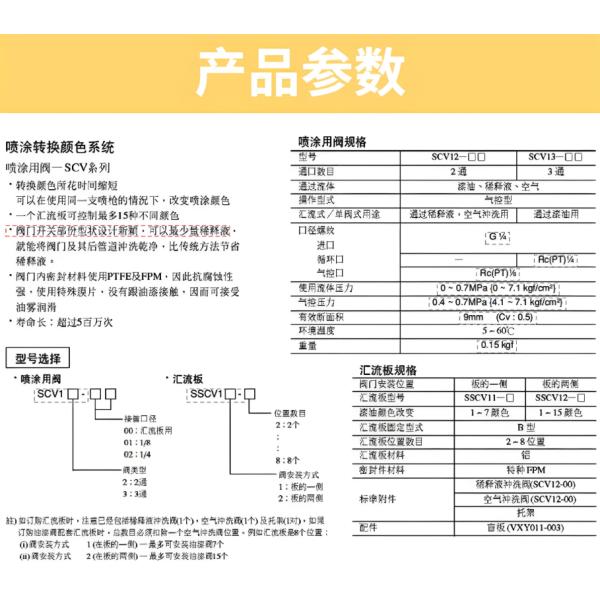 SCV Series Spray Valve Pneumatic Solenoid Valve for Medium Normal and High Temperature Applications