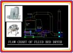GFG Pesticides / WDG Fluidized Bed Coating Equipment 75% Drying Efficiency