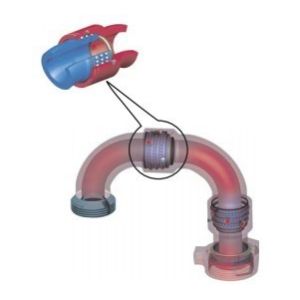 China API Spec petroleum equipment /wellhead/Elbow/Swivel Joints / pipe integral factory