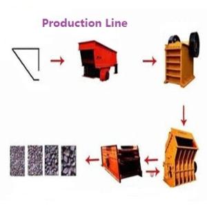 China 250kw Mining Stone Production Line With 2m/Minute Line Speed factory