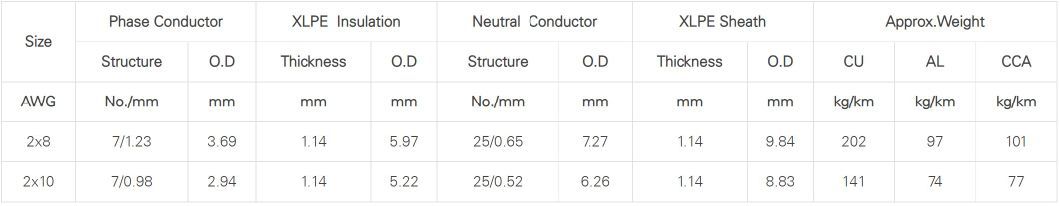 Aluminum Core Single Phase Concentric Cable