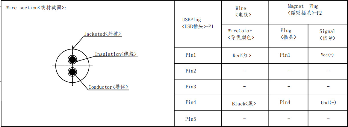 Round Magnetic Wire Connectors Customized Magnetic USB Connectors 3A
