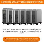 Portable EV Charging Station 10KWH AC Quick Charger Technology For Home Outdoor