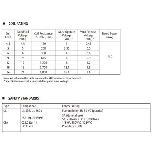NY24W-K 24VDC 5A 4 pins 30VDC/250VAC miniature power relay