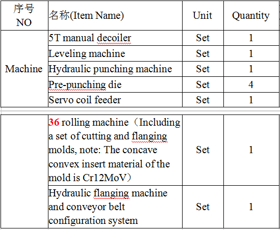 Widely Used Steel Sheet Roll Forming Machine For Shelving And Racking Industry