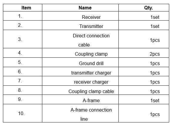 Portable Underground Cable Fault Locator Tester Electric Cable Metal Pipeline Locator