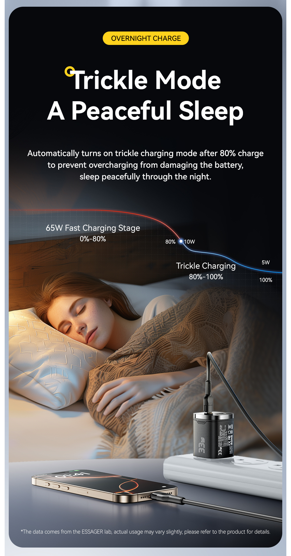 ESSAGER ES-CD45 Series 2 Ports 33W USB-A Wall Charger USB C Fast Charger