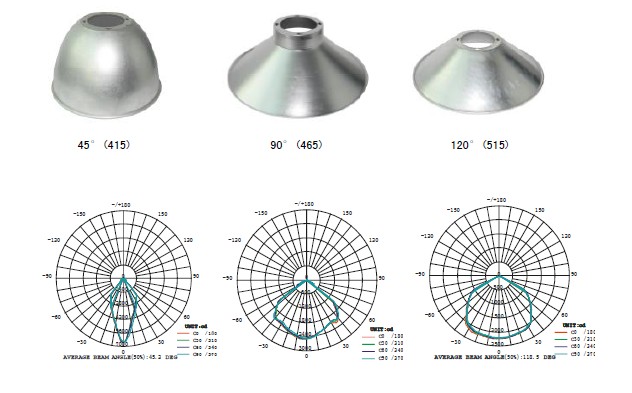 COB high power 50W led highbay light