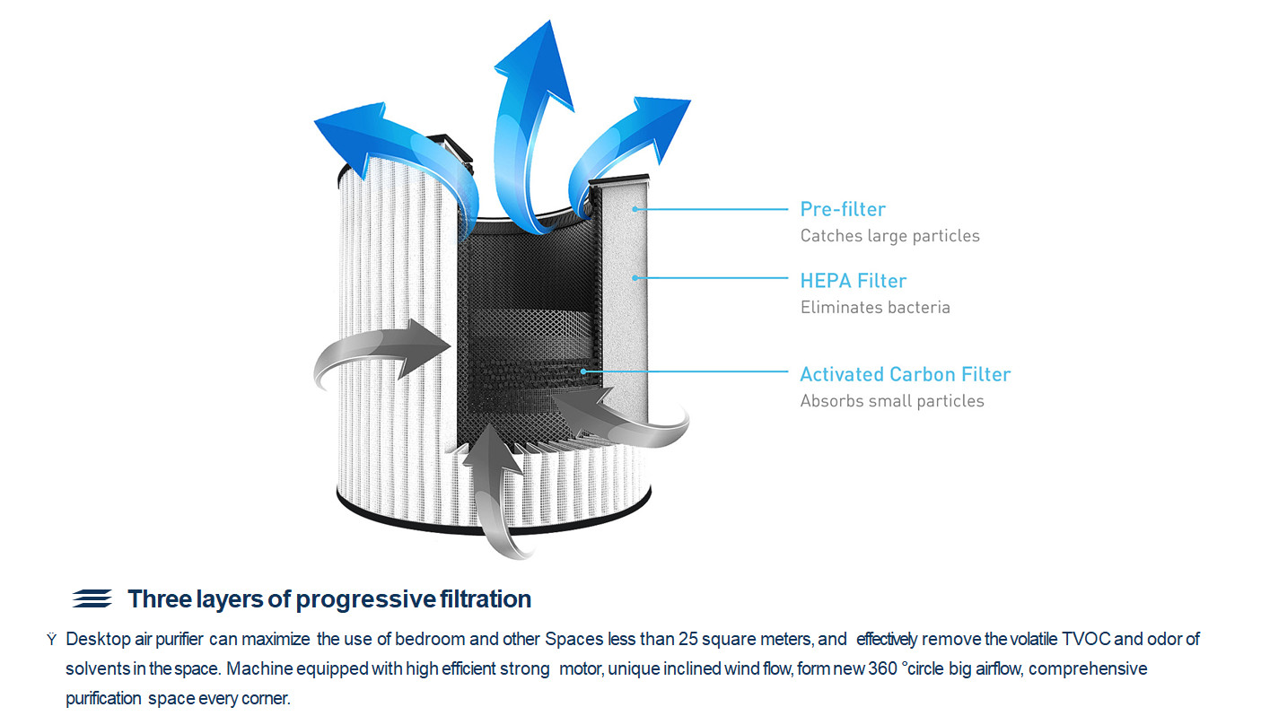 Button Control Mini HEPA Air Filter Eliminates Smoke True HEPA Filter Air Purifier