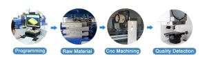 China Small Four Axis CNC RoHS Aluminium Casting Mould factory