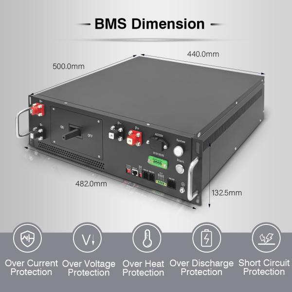 GCE High Voltage BMS internal components and wiring