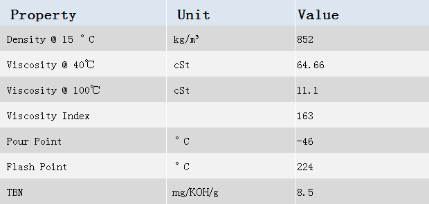 ACEA C3 FXP 5W-30 Passenger Car Engine Oils With API SP / ILSAC GF-6 Specification