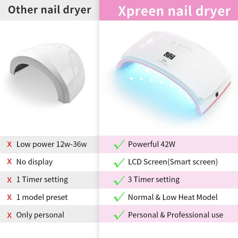 2 In 1 UV LED Nail Dryer 42W Gel Polish Curling Lamp With Multi Timer Display