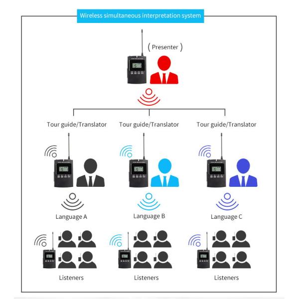 Display product applications