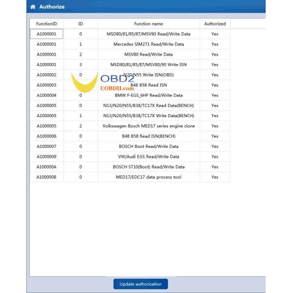 CG FC200 ECU Programmer Full Version
