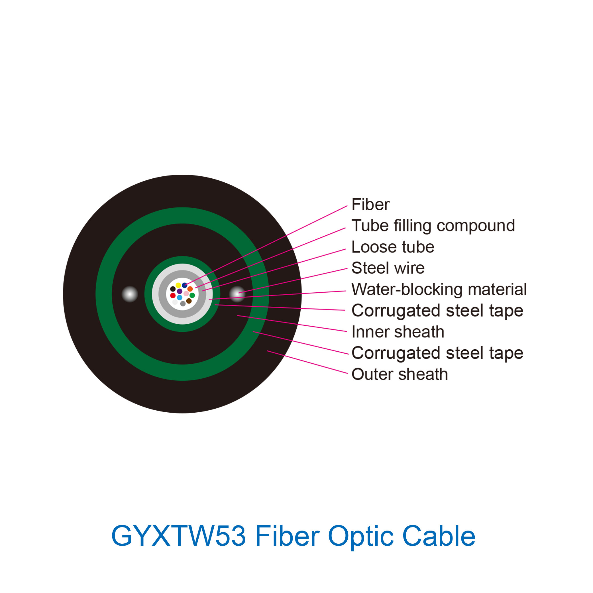 GYXTW53 Ourdoor optical fiber Cable Double Sheat Steel Wire