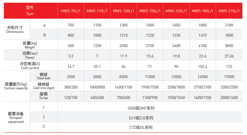 Technical Specification