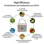 UV Phone Sterilizer Box Jewelry Phone Cleaner Sanitizer Disinfection Box care of