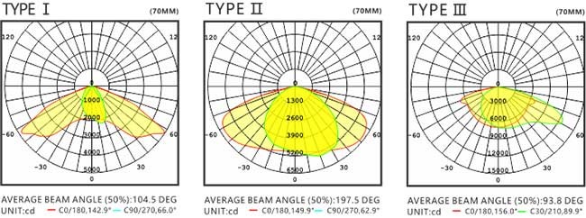 IP66 120 Watt Led Street Light Fittings , High Power Led Lamp U-SL1302-120W