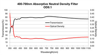 25.4mm Optical Glass Filters 50 Scratch Dig Absorptive Neutral Density Filter