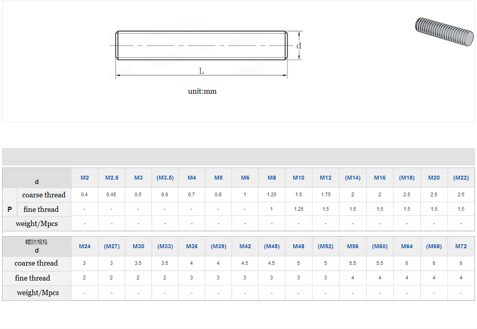 Customized OEM Support Stainless Steel A4-70 A2-70 Stud Bolt DIN967 with ZINC Finish