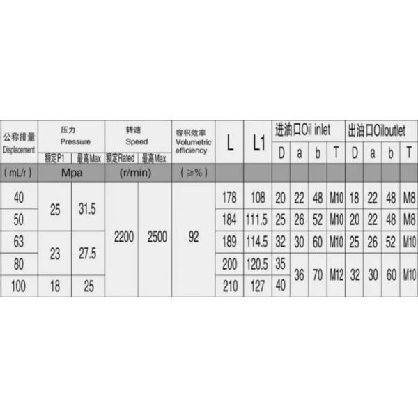 High Performance Cast Iron Pump #330 #350 #400 Wear Resistance