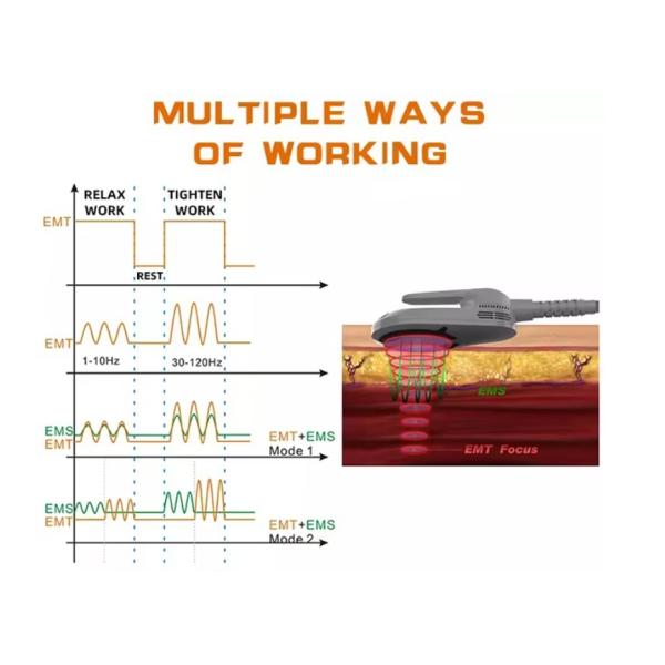 4 Handles Muscle Building HIEMT Electromagnetic Muscle Stimulator Body Sculpting Machine