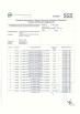 HUIXIN ALUMINUM COMPANY LIMITED Certifications