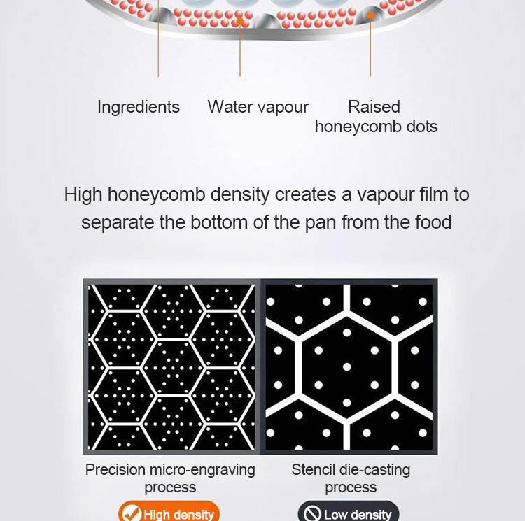 Hot Selling Kitchen 304 Stainless Steel Fry Pan Induction Bottom Honeycomb Non Stick Cooking Pan with Bakelite Handle