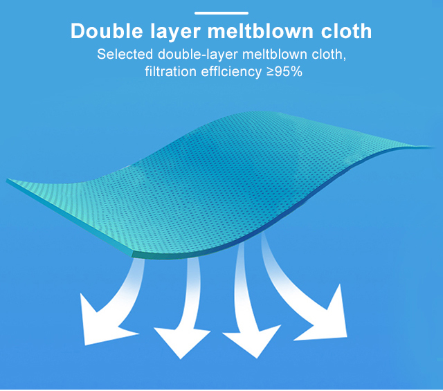 Factory Wholesale 5 ply KN95 Disposable Earloop Mask Folding Face Mask