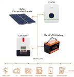 12.8V 100A Solar Energy Storage Battery 1.2kg 12v 100ah LiFePO4 Battery