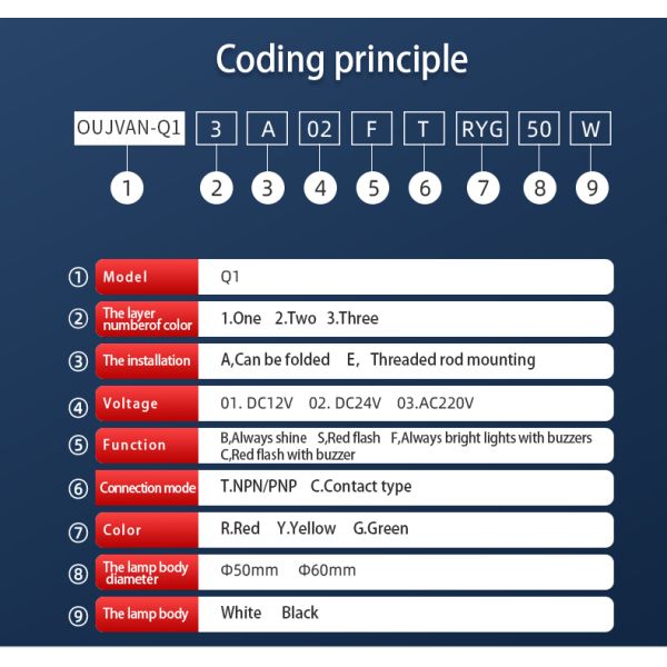 5 Layers Stack LED Stack Lights Alarm Caution IP50 For CNC Machines And Machining Centers