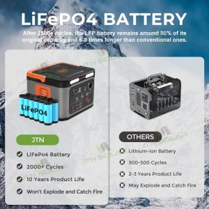 Travel Solar Powered Power Station Camping 1000 Watt LiFePO4 Battery