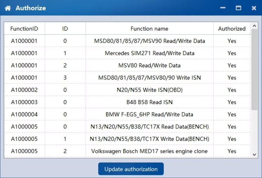 CG FC200 ECU Programmer Full Version Get Free Denso ECU and CHINA DELPHI MTxx
