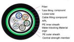 GYTA53 2-144F Outdoor Duplex Fiber Optic Cable with MDPE/HDPE Sheath