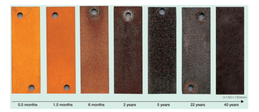 Corten Steel Plate