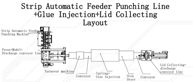 CNC Sheet Feed Press 630-1250KN For Metal End Making