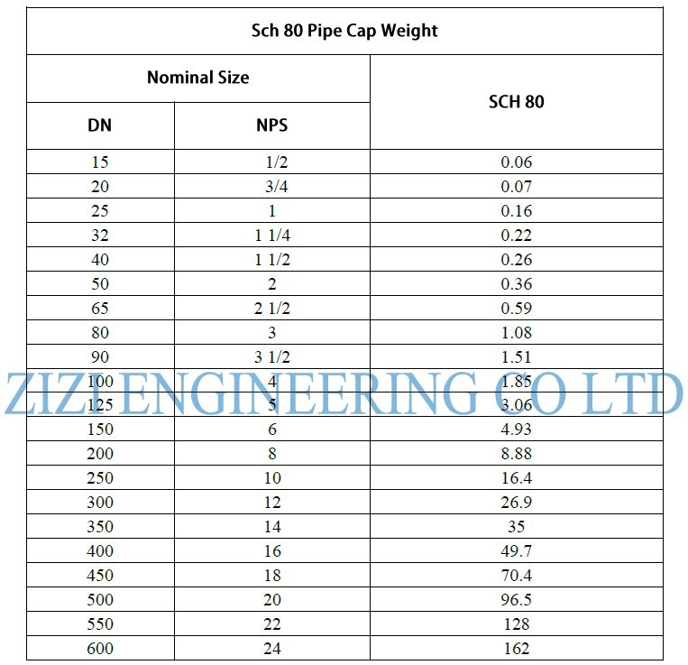 ASTM A234 WP22 Steel Pipe End Caps , Alloy Steel DN350 Sch 80 Butt Weld Cap