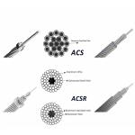 Conductor Material Aluminum Clad Steel ACSR/Aw 2.79mmx7strands 3.52mmx7strands