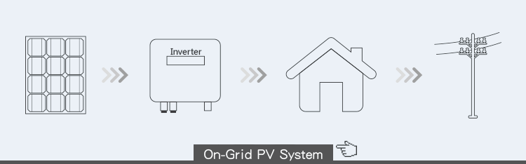 Bluesun Solar Modules and Panels Stock Solar Panel 270W 280w 290w for Home Kits 5BB 60cells ETL TUV Certificates