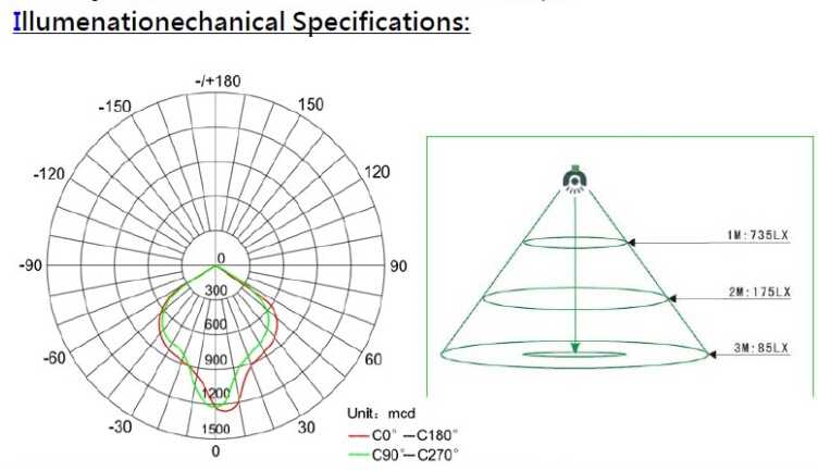 70W LED Flood Light Hot Sale High Quality