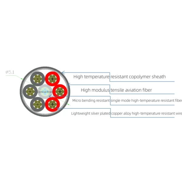 What Is Tethering Power System for Drones