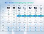 Universal USB Connection For Volvo XC90 Navigation 2004-2014 Car Radio Syste