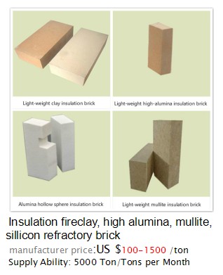 s International Standard CaO Content Refractory Silicon Bricks for Thermal Insulation